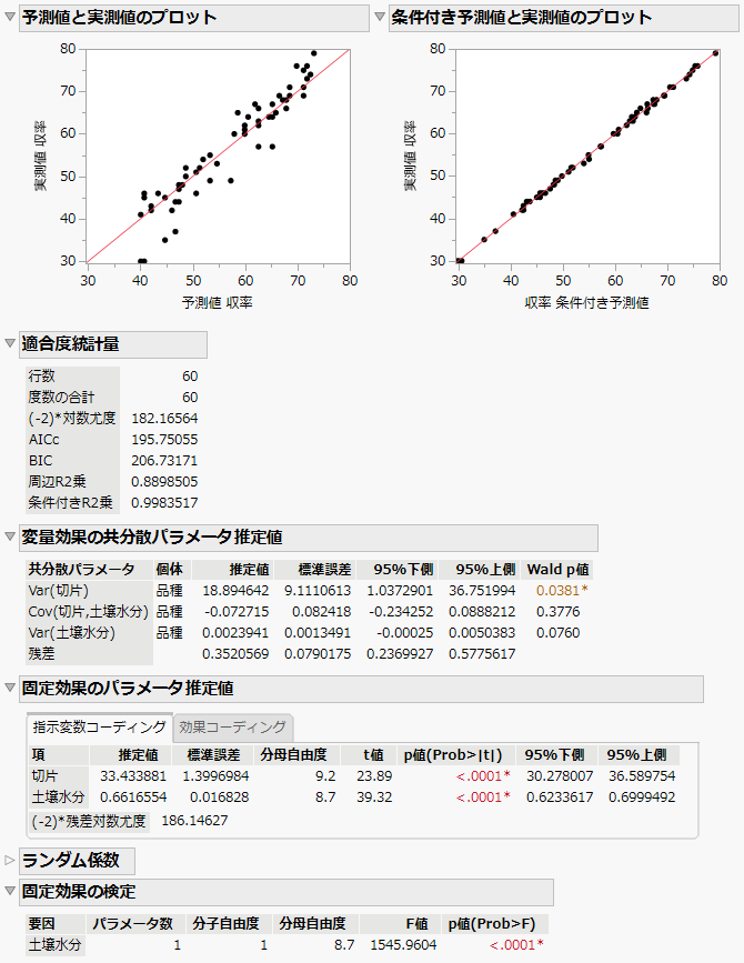 Mixed Model Report