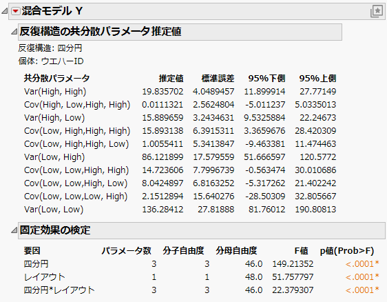 Mixed Model Report with Fixed Effects Parameter Estimates Report Closed