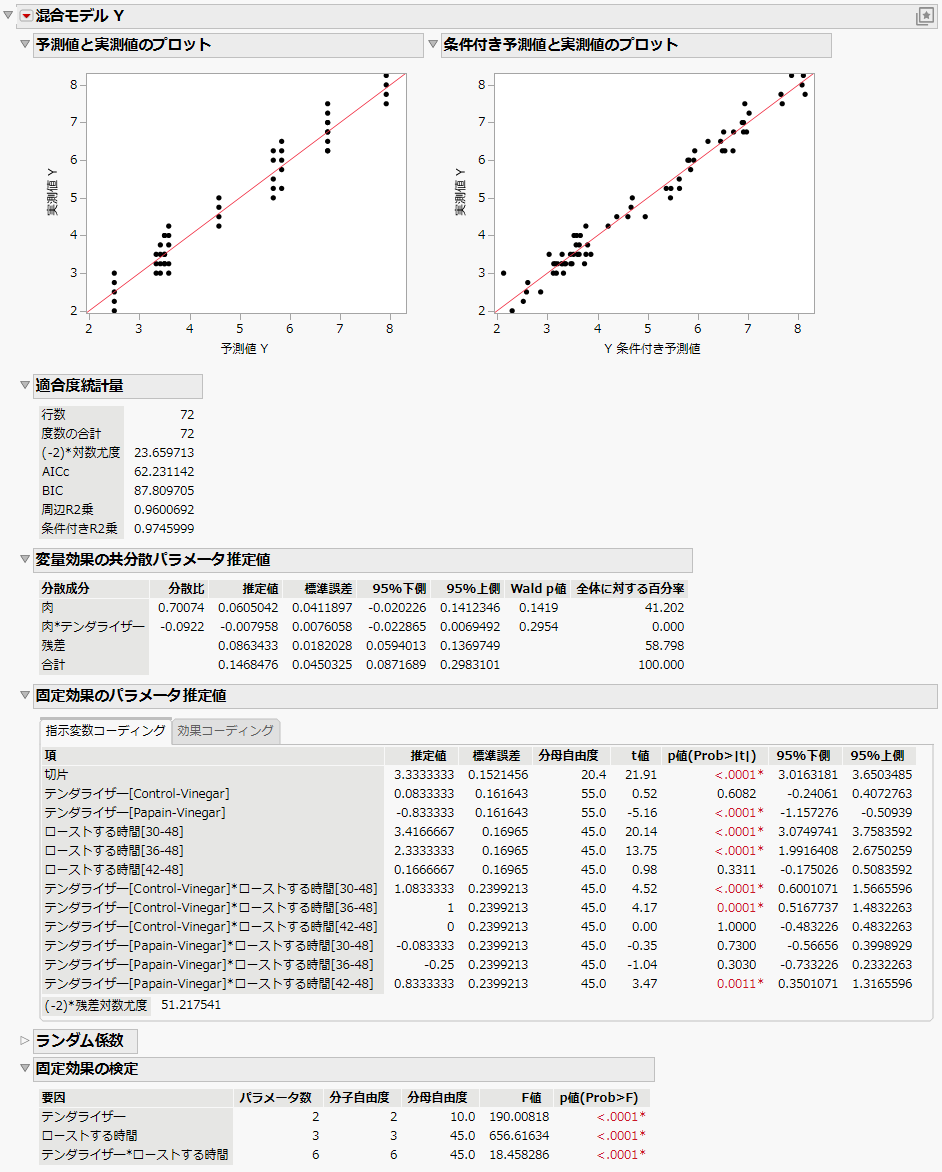 Mixed Model Report