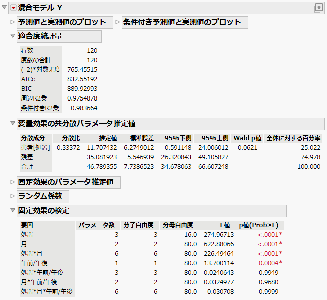 Mixed Model Report for Residual Error Covariance Structure