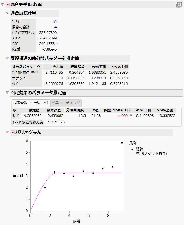 Mixed Model Report for Spatial Spherical with Nugget