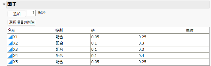 Ranges for Five-factors