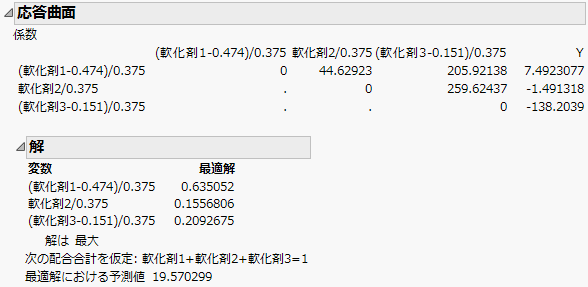 Mixture Response Surface Analysis