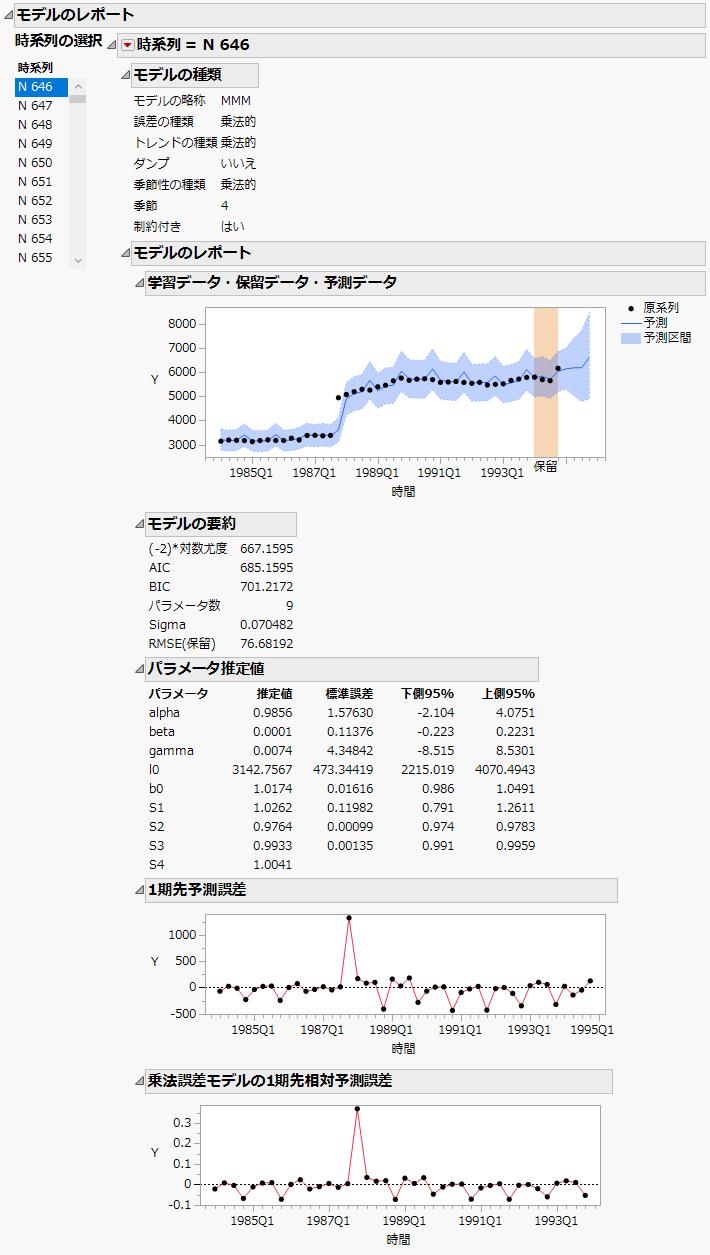 Model Reports