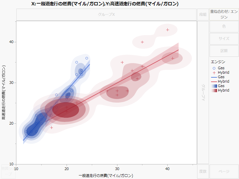 Density Contour for Hwy and City MPG by Engine Type