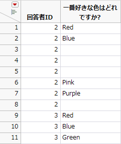 Multiple Response by ID Format