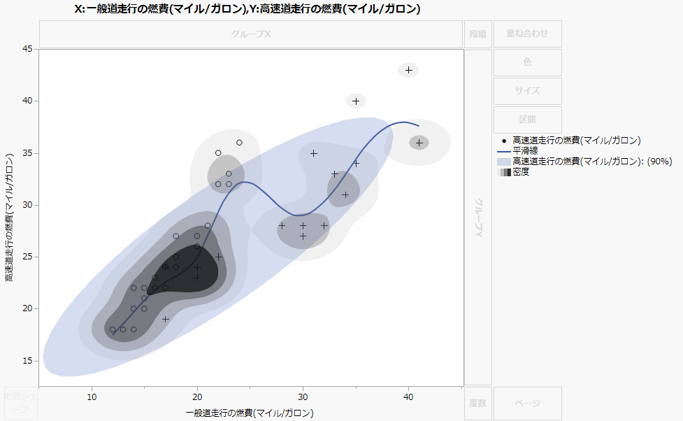 Graph That Shows Points, Smoother, Ellipse, and Contour Elements