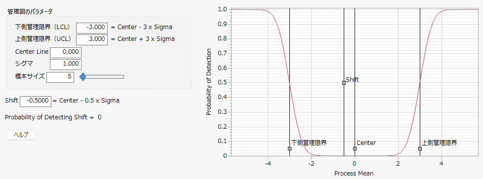 OC Curve Default Setting