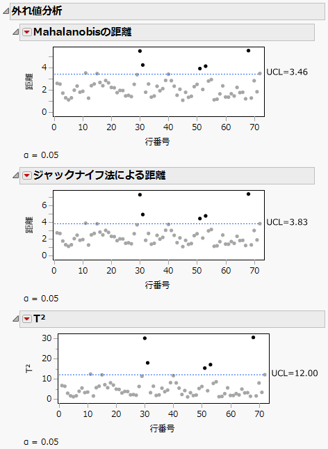 Outlier Analysis Plots