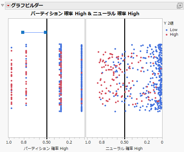 Line Drawn to the Left Side of the Partition Prob High Reference Line