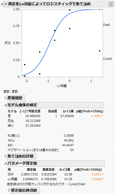 Example of a Logistic Report