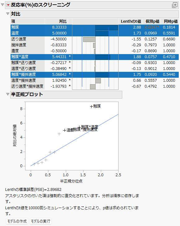 Screening Report