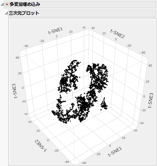 Example of a 3D t-SNE Plot