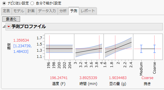 Prediction Profiler on Predict Tab