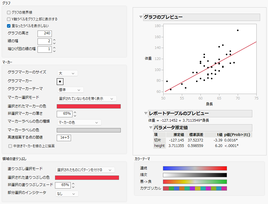 Graphs Preferences