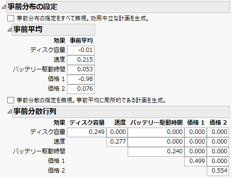 Prior Mean and Variance Information from Pilot Study