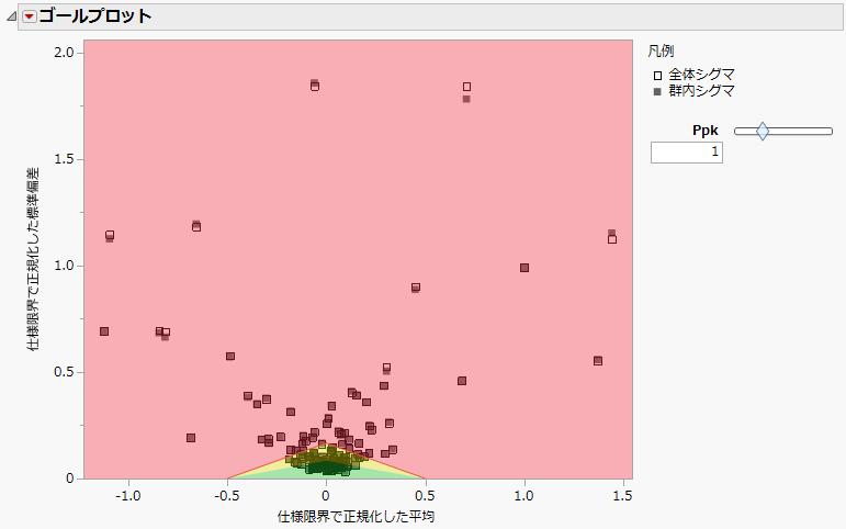 Goal Plot