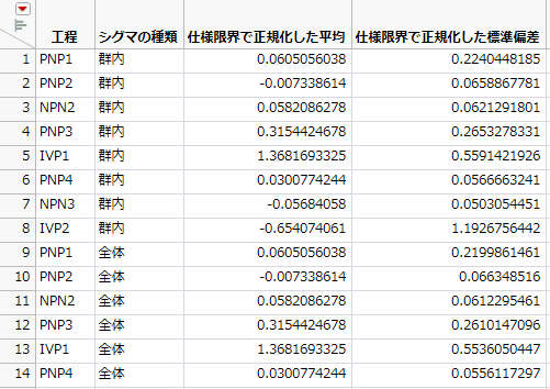 Summary Table