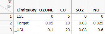 Example of a Wide Specification Limits Table