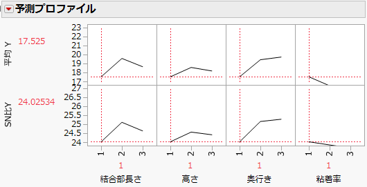 The Prediction Profiler