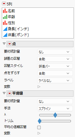 Properties Areas for Points and Smoother