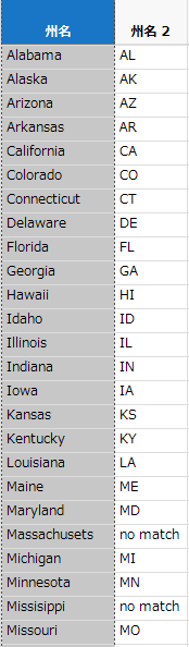Abbreviated State Names
