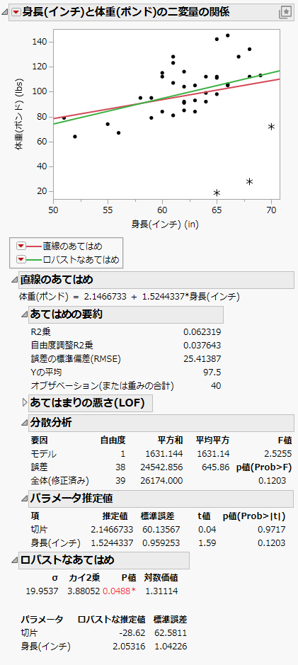 Example of Robust Fit