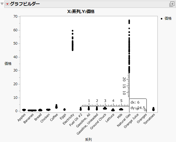 Measuring the Distance Between Nominal Variables