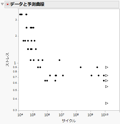 Initial Data and Fitted Models Report
