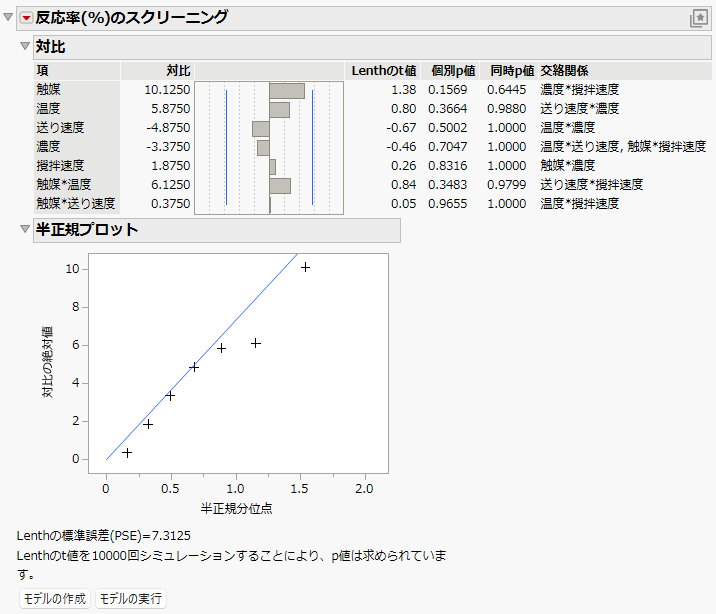 Report for Screening Example