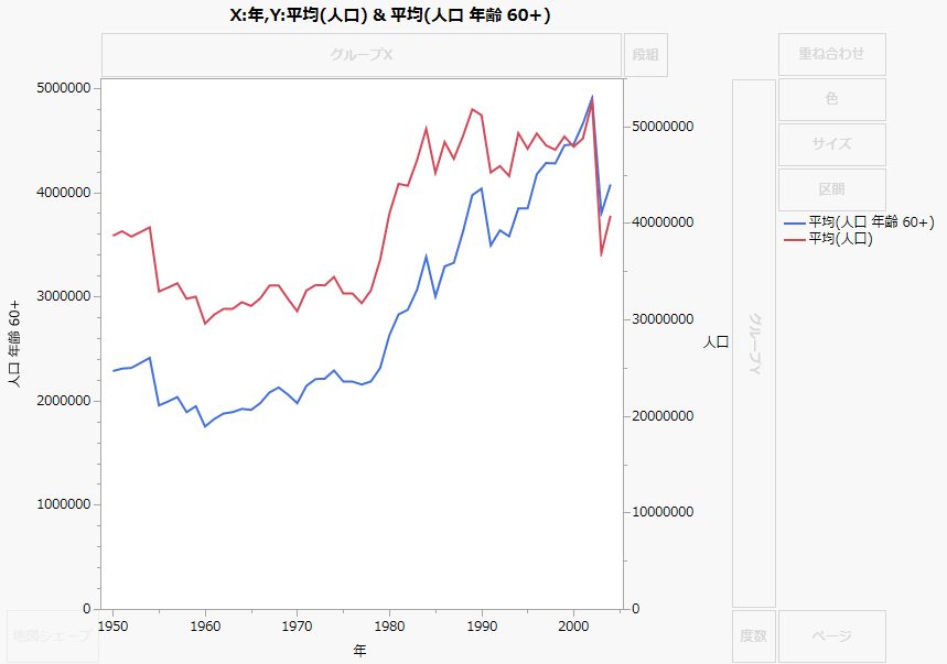 Second Y Axis Added