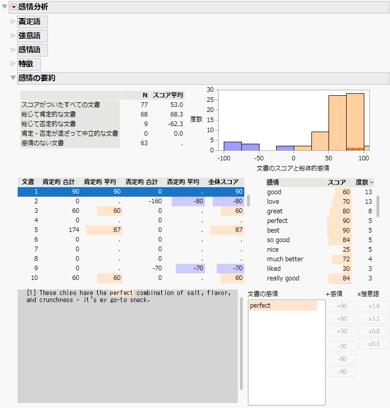 Sentiment Analysis Report