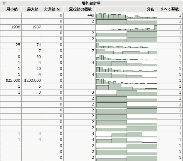 Identify Missing Values