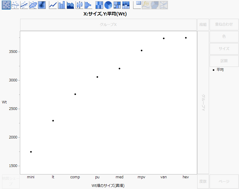 Example of Size Ordered by Wt, Ascending