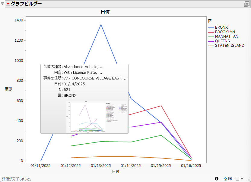 Line Chart where Skip Filters Flag = 1