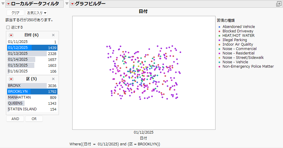 Local Data Filter with a Line Chart that Looks like a Marker Plot