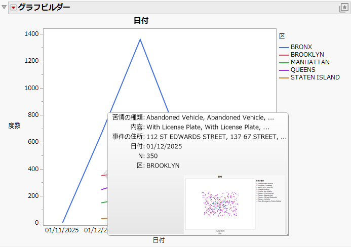 Initial Filtered Data