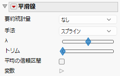 Smoother Options