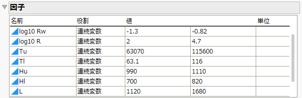 Factors Panel with Factor Values Loaded for Borehole Example