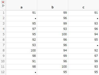 Drug Measurements.jmp Split by a Grouping Variable