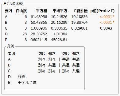 Stability Model Comparisons