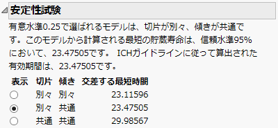Stability Tests Report