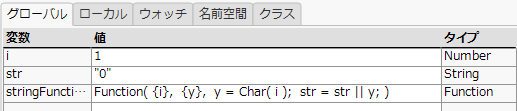 Global Variables at First Breakpoint