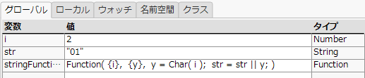 Global Variables at Second Breakpoint