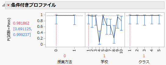 Conditional Model Profiler