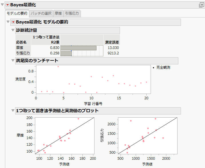 Bayesian Optimization Report
