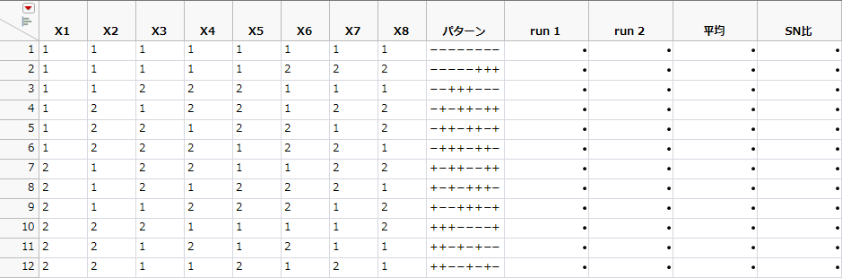 Taguchi Design Table for an Eight Factor L12 Design
