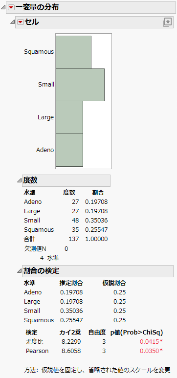 Test Probabilities Reports for a Variable with More Than Two Levels