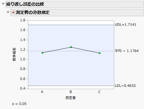 Test-Retest Error Comparison