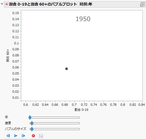 The Initial Report Window with a Time Variable